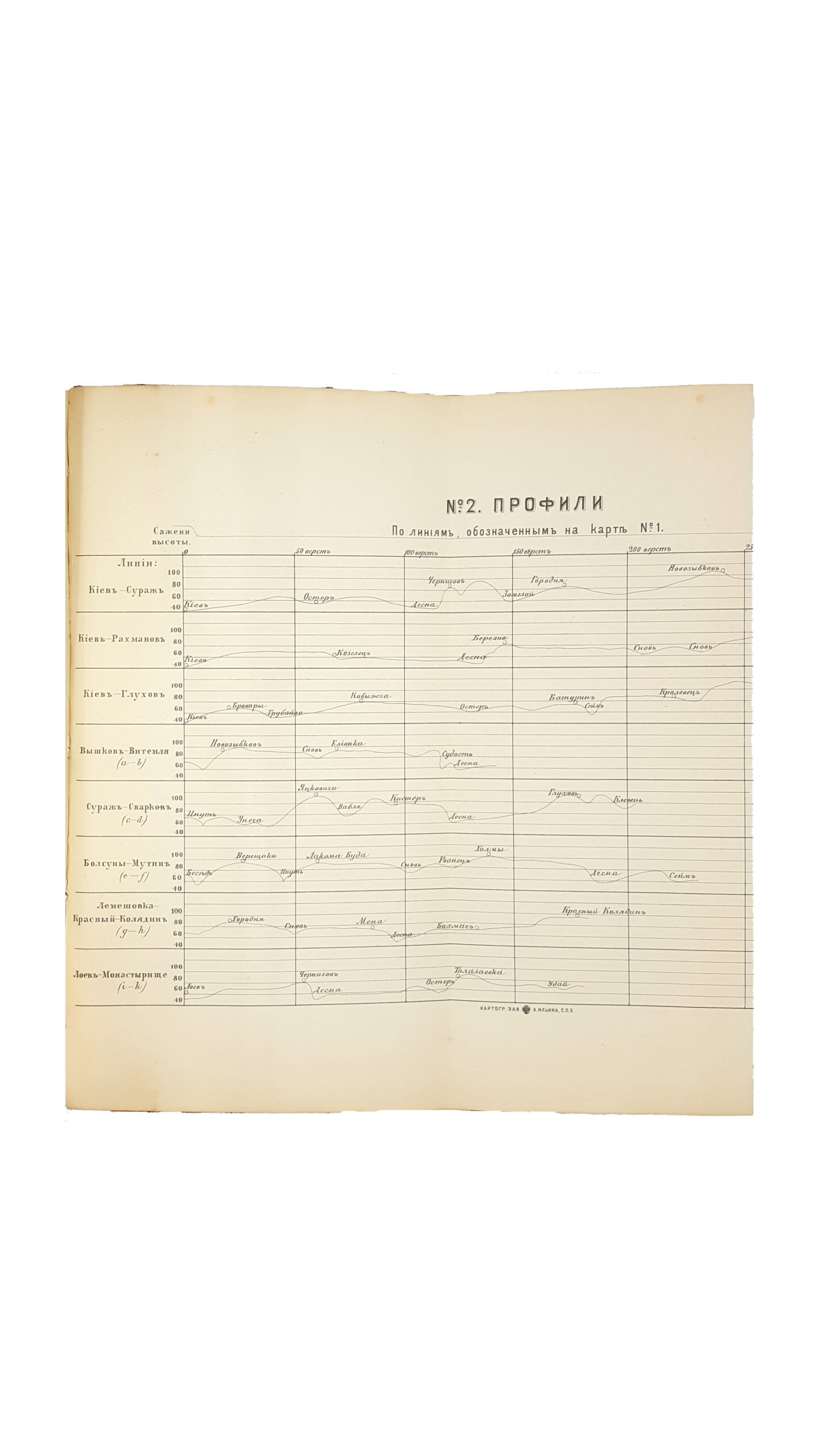 Описание Черниговской губернии : Составил по поручению  Губернского Земства членом  Русского географич. о-ва А.А. Русовым. Т.1 — Чернигов 1898 г. : ред. «Земск. Сбор. Чернигов. губ.»