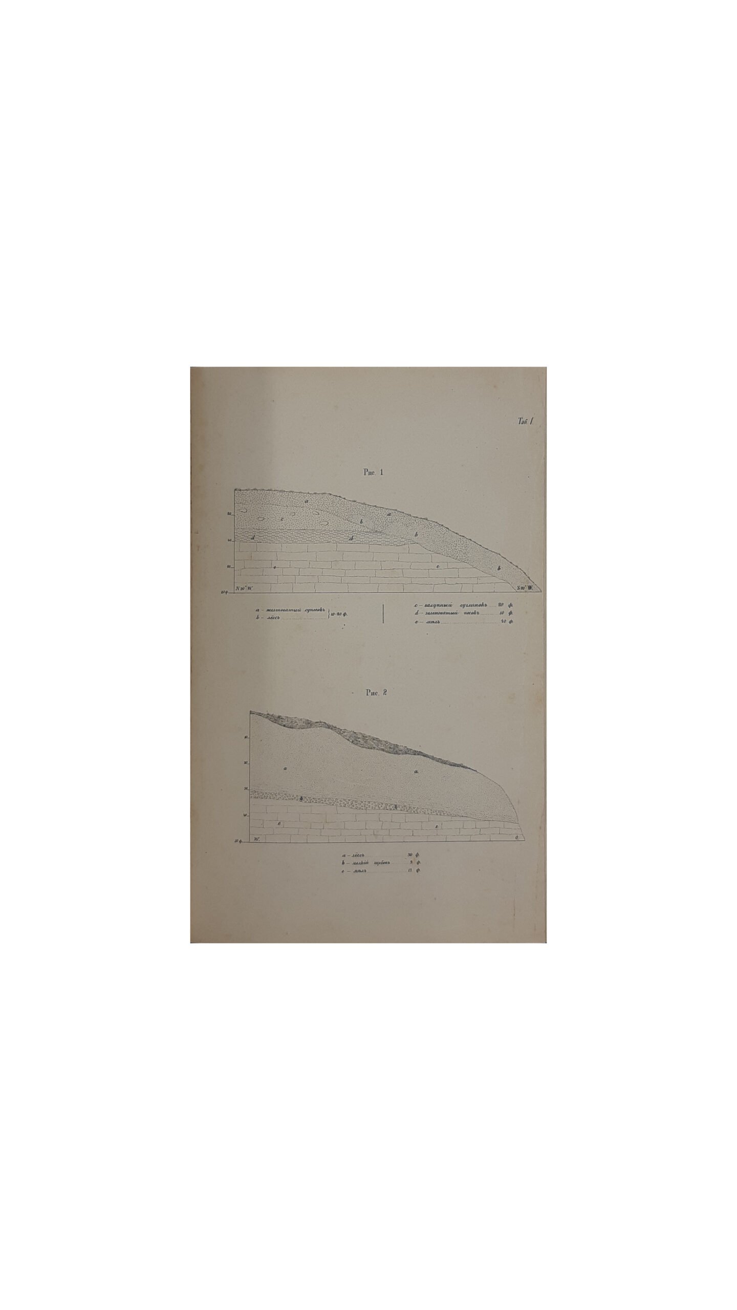Геологический очерк Черниговской губернии. П. Армашевского.,Киев,Типо-Литогрфия И.Н.Кушнерева и К* — 1883 год.