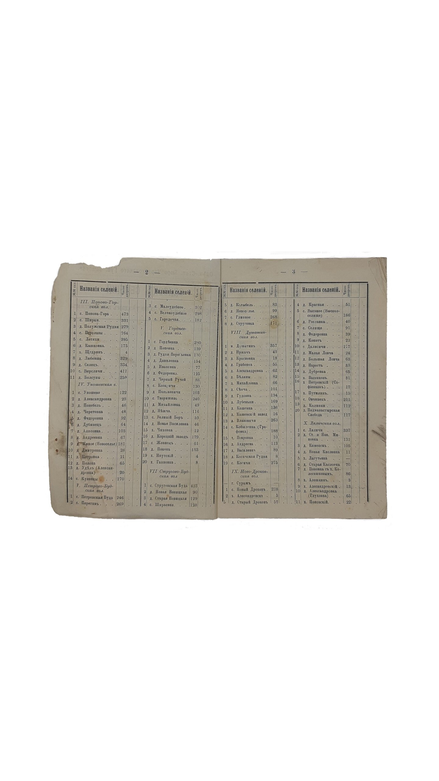 Список селений Черниговской губернии по уездам и волостям. Чернигов. Типография Губернского Земства. 1913 г. (Оценочно — статистическое  бюро  Черниговского  губернского  земства).