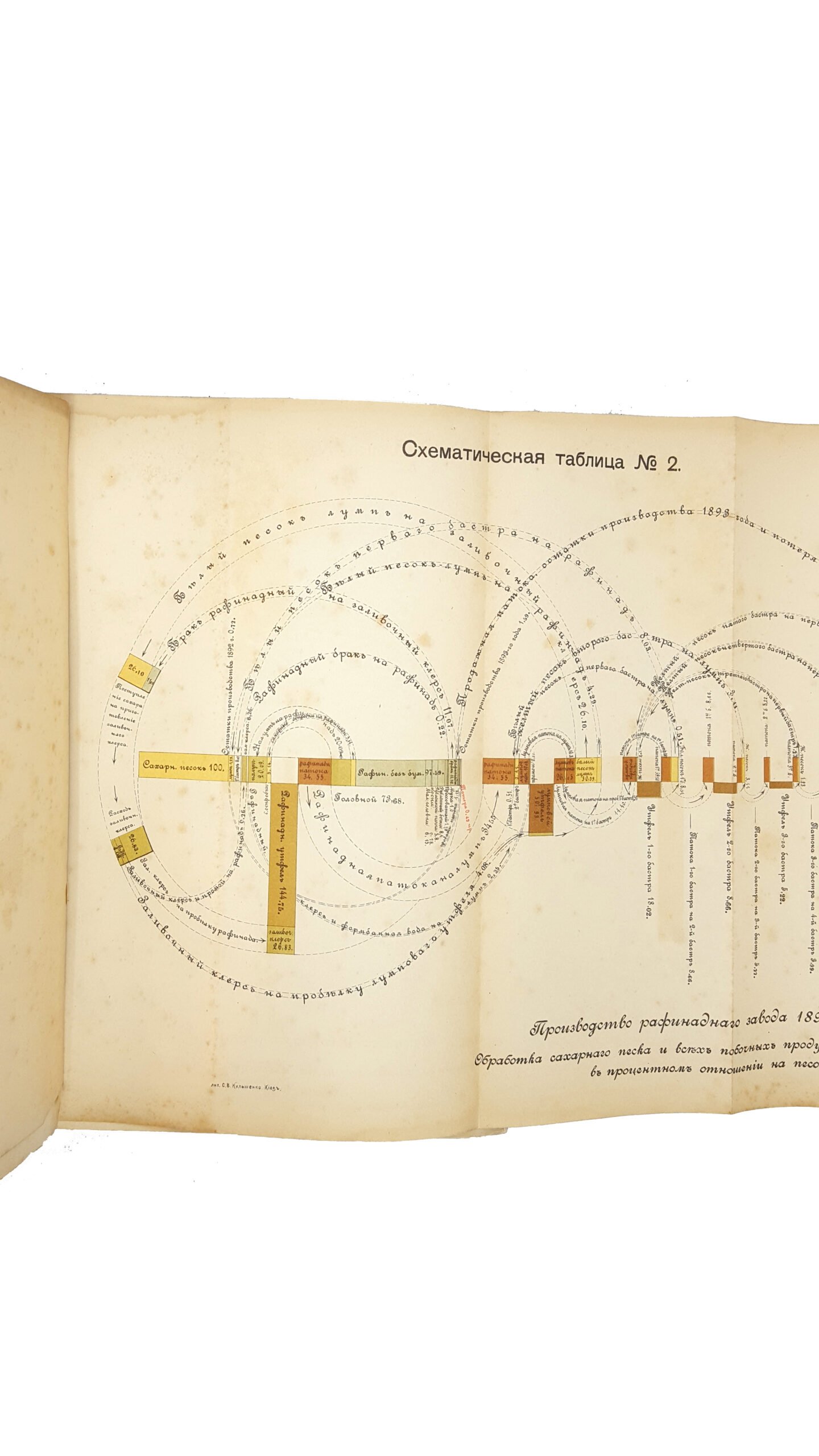 Производство сахара на заводах Графов Бобринских Киевской губернии в двух частях.Киев тип.С.В.Кульженко 1896 г