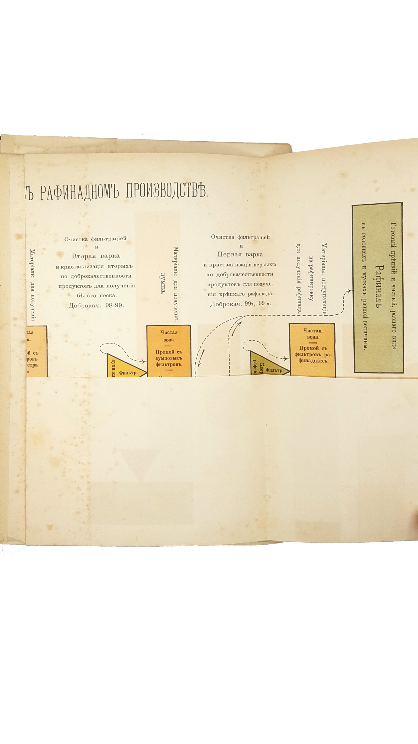 Производство сахара на заводах Графов Бобринских Киевской губернии в двух частях.Киев тип.С.В.Кульженко 1896 г