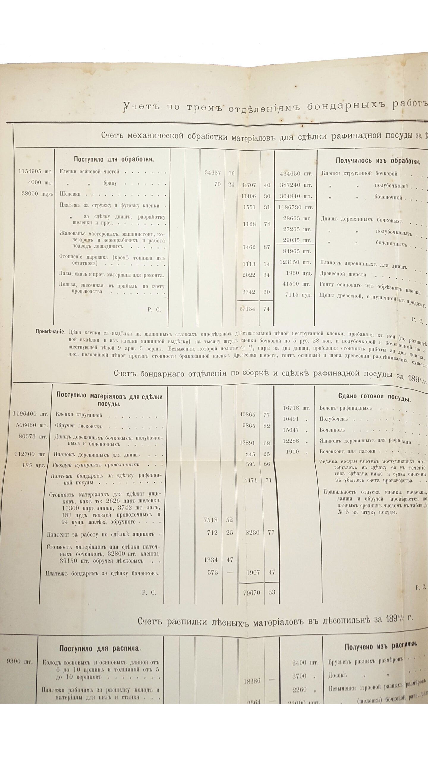 Производство сахара на заводах Графов Бобринских Киевской губернии в двух частях.Киев тип.С.В.Кульженко 1896 г