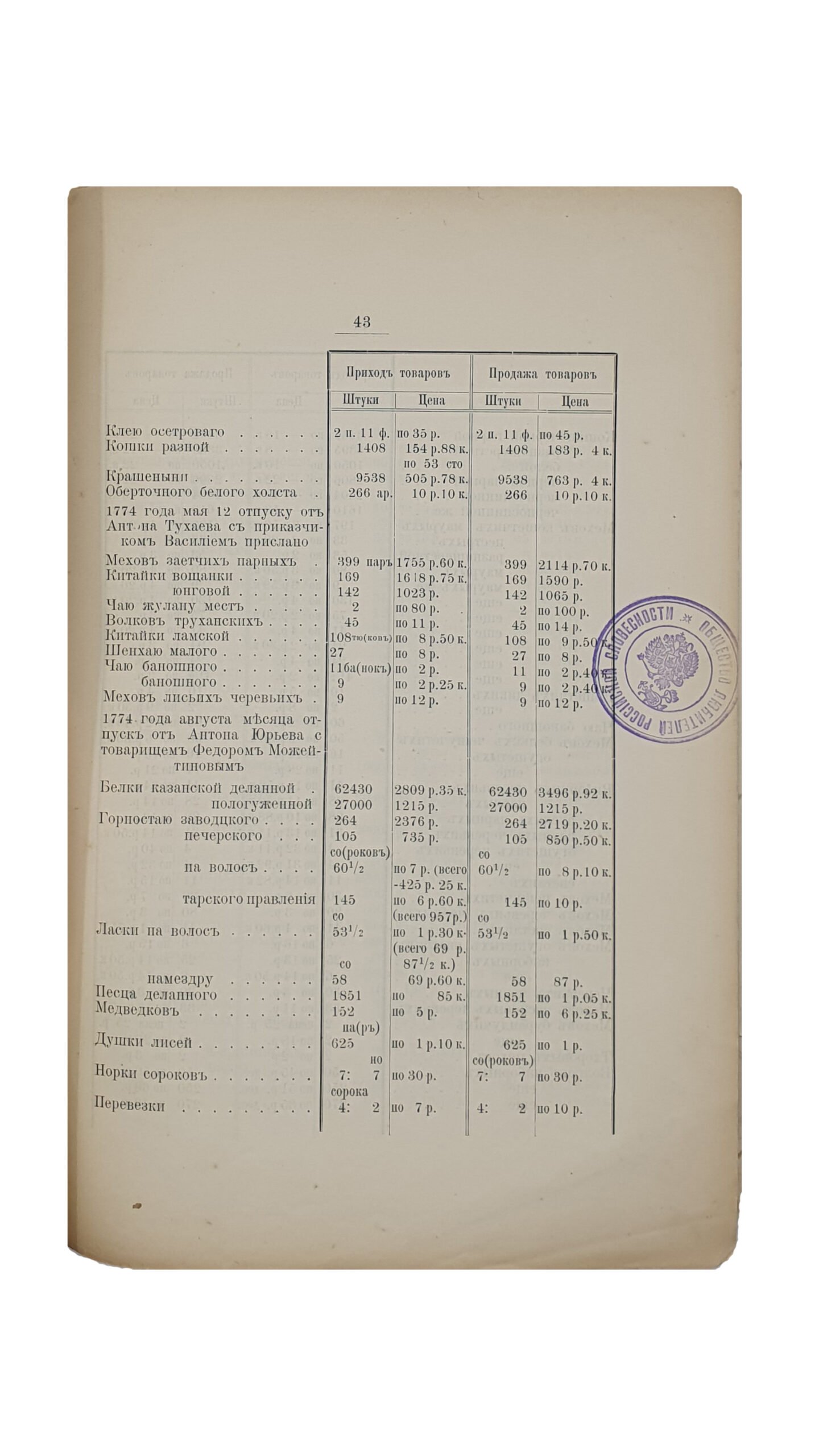 Савва В.  Материалы из архива Нежинских греческих братства и магистрата. Выпуск первый.  Нежин.  Типо-литография  насл.  В.К. Меленевского, 1908 год.