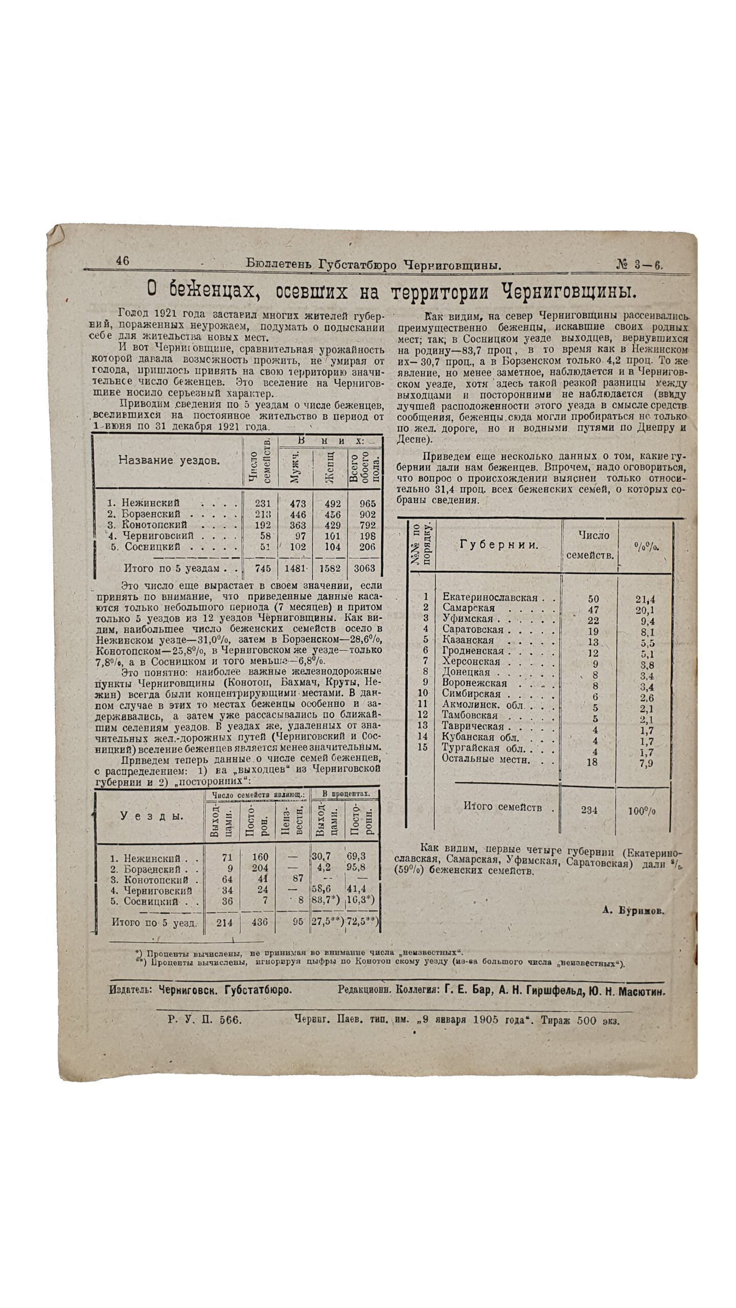 БЮЛЛЕТЕНЬ ГУБСТАТБЮРО.  Центральне Статестичне Управління України. Чернігівське Губерніяльне Статестичне Бюрю. Чернигов. Типография им. «9 января 1905 года». 1923 год.