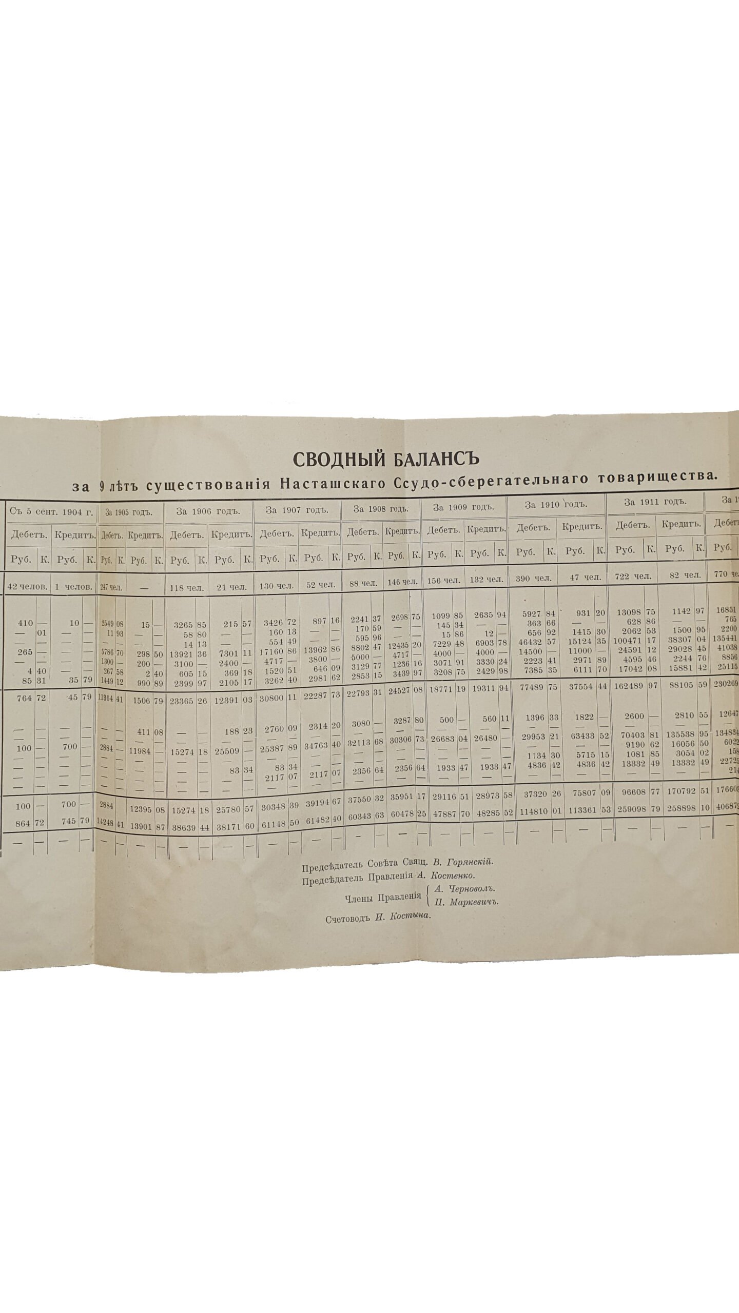 [КОСТЫНА И.М.] Очерк  деятельности  Насташского  Ссудо-Сберегательного Товарищества  1904-1912 г.  – КИЕВ. Типография 2-ой Артели , 1913 год.