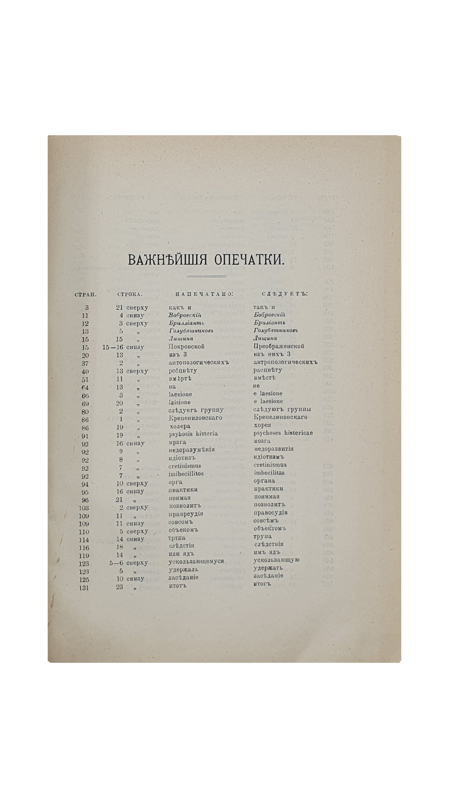 Труды второго съезда отечественных психиатров, происходившего в г. Киеве с 4-го по 11-е сентября 1905 года. Изданы на основании пункта 10-го правил Съезда под редакцией Председателя Распорядит. Комитета Проф. И.А. Сикорского, Секретарѐм Съезда Д-ром С.М. Доброгаевым. КИЕВ. Типография С.В. Кульженко , 1907 год.