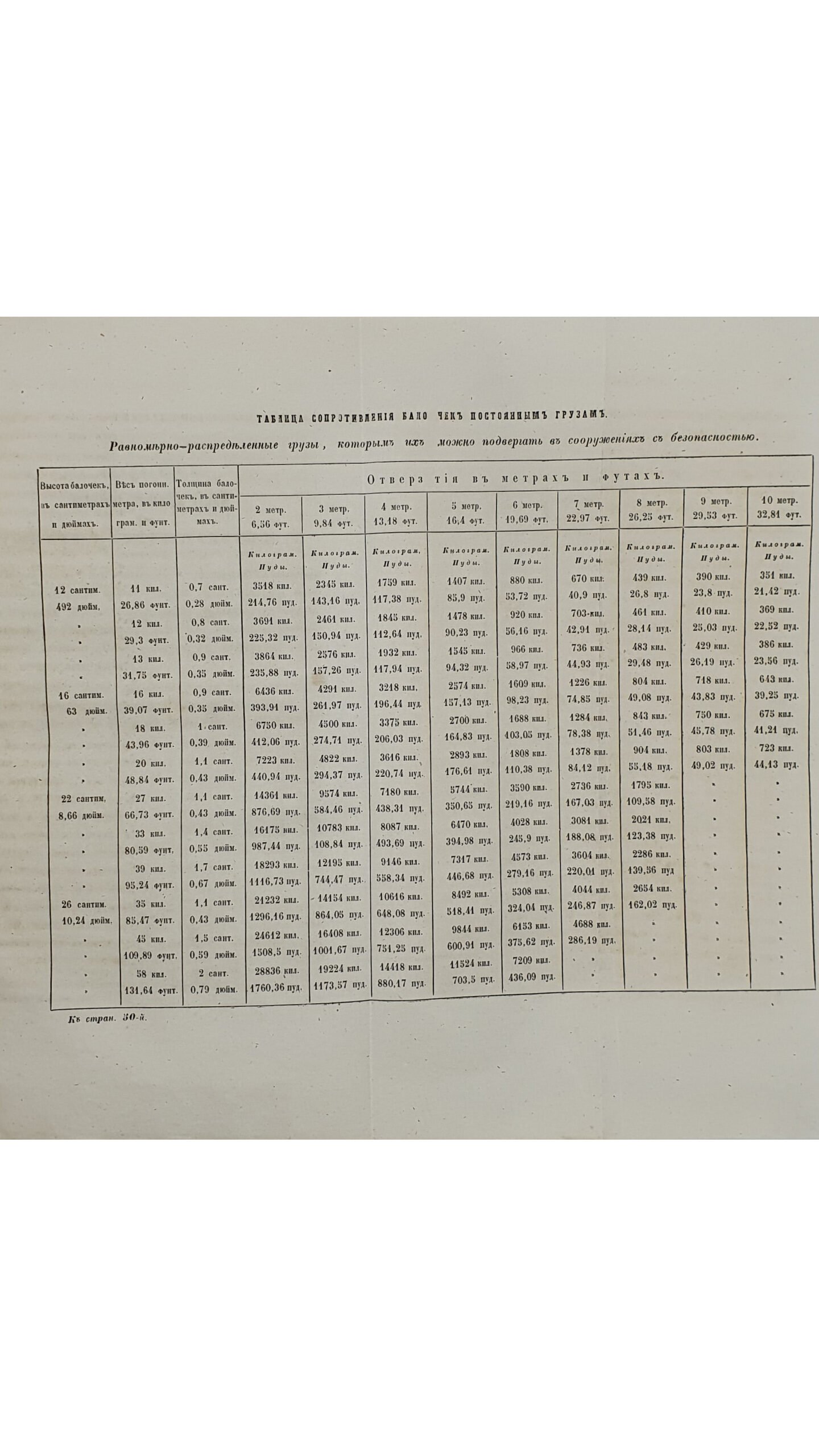 ЖУРНАЛ Главного Управления путей сообщений и публичных зданий.  1858.  Книжка первая.  Январь и февраль.  САНКТПЕТЕРБУРГ.  Том XXVII.  Напечатано в Типографии Главного Управления Путей Сообщений.