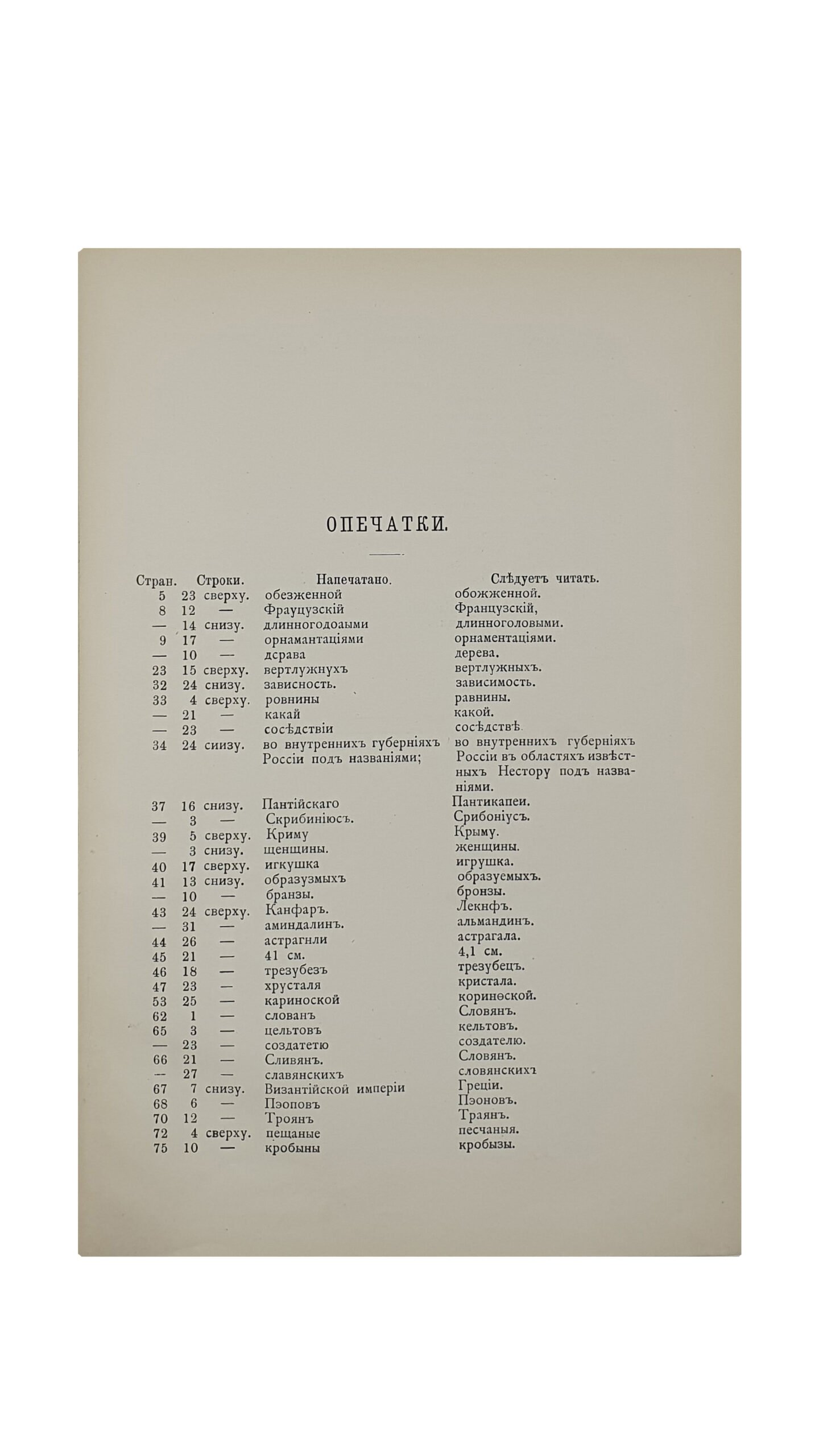 Хойновский И.А.  Краткие археологические сведения о предках славян и Руси , и опись древностей собранных автором с объяснениями и XX таблицами рисунков. Выпуск I.  КИЕВ. Типография Императорского Университета Св. Владимира В.И. Завадзкого.  1896.