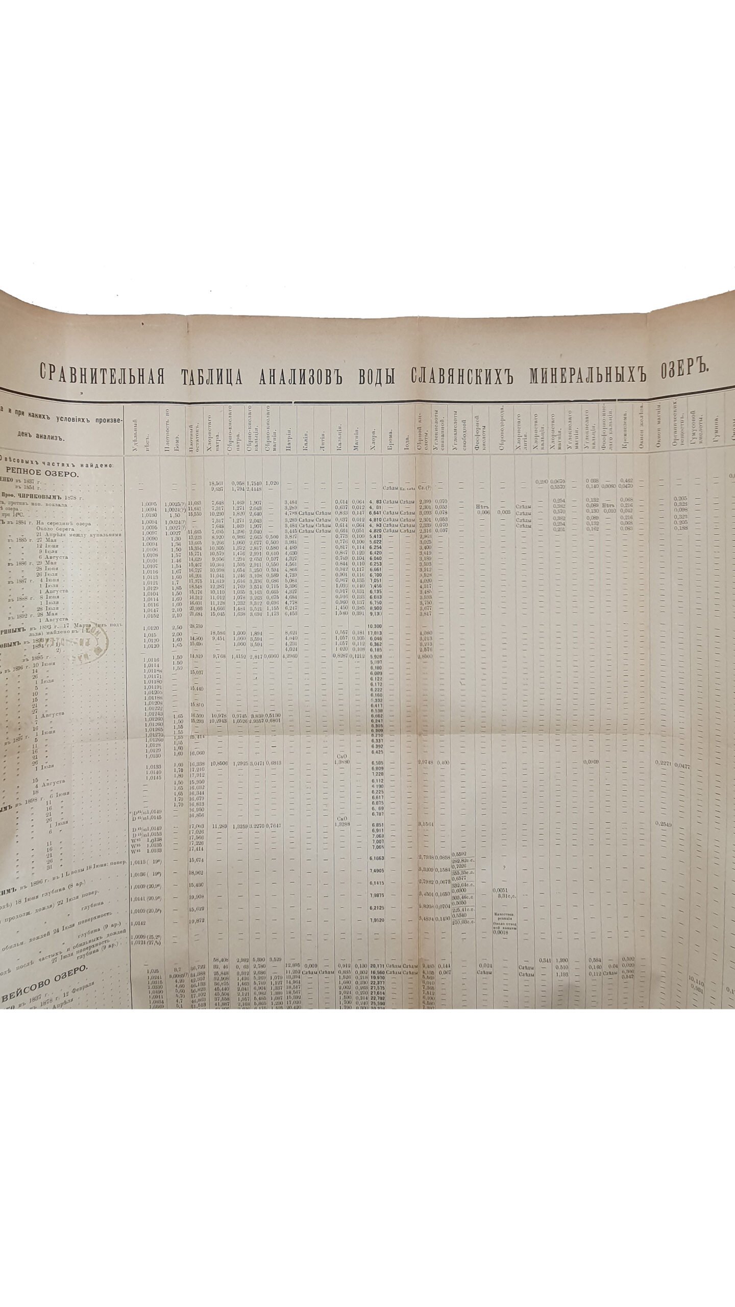 Славянские Минеральные Воды Изюмского Уезда Харьковской Губернии.  Составлено , по поручению  Управ. Славян. Минер. Вод , Коммиссиею , состоящею из : Л.И. Анисимова , Д-ра В.Н. Коссовского и Н.А. Степанова.  СЛАВЯНСК.  Типография  А.О. Котлярова.  1898.