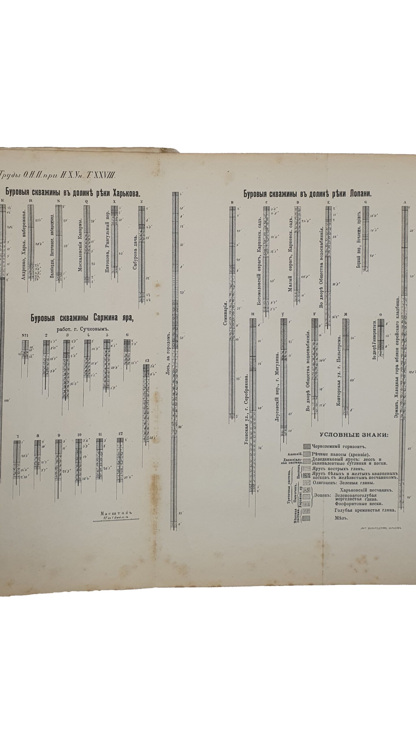 Пустовитов П. Геологическое описание города Харькова с геологической картой и вертикальными разрезами. ( Отдельные оттиски из «Трудов испытателей природы при Харьковском Университете. Т. XXVIII). ХАРЬКОВ. Типография Зильберберга. 1894.