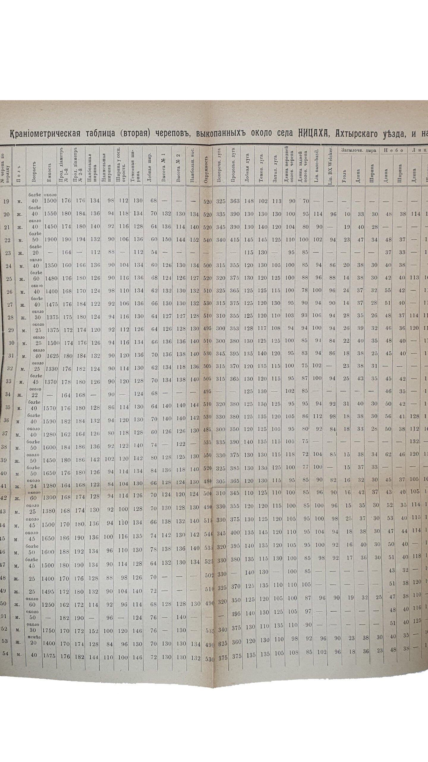 ТРУДЫ Харьковского Предворительного Комитета по устройству  XII Археологического Съезда.  ( Изданы под редакцией проф. Е.К. Редина ).  Том 1-й.  ХАРЬКОВ.  Типография и Литография  М. Зильберберг и С-вья.  1902.