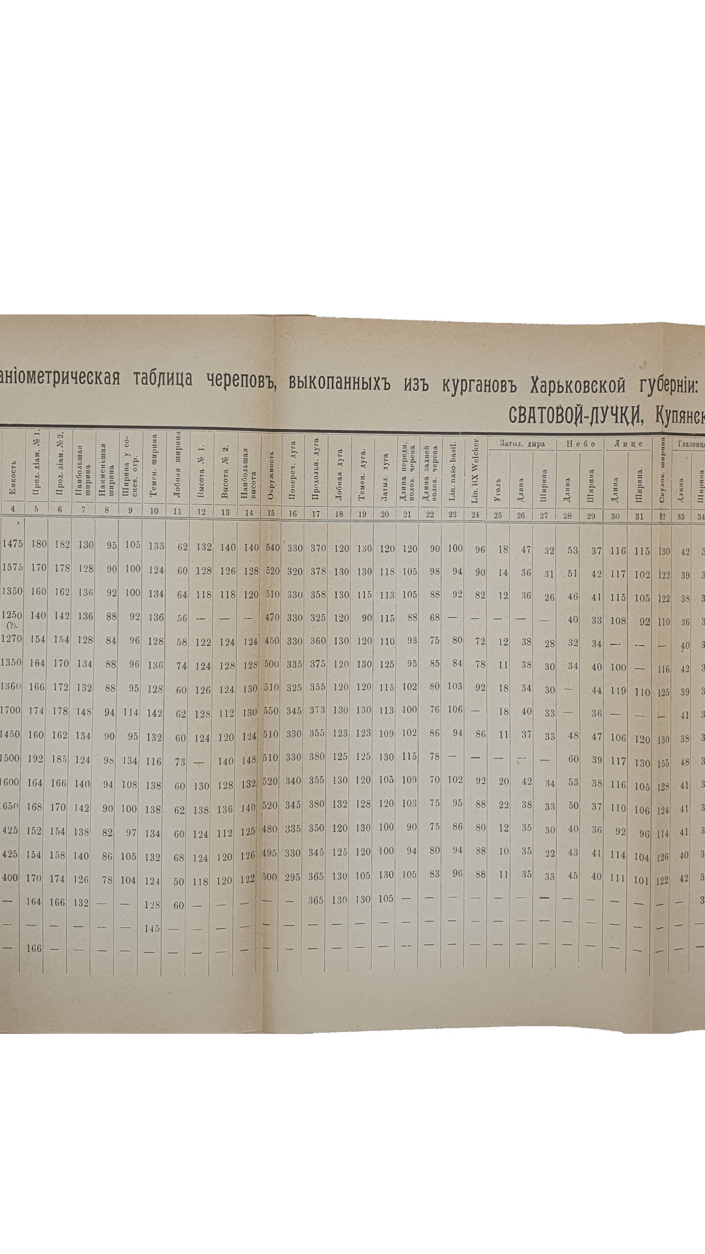 ТРУДЫ Харьковского Предворительного Комитета по устройству  XII Археологического Съезда.  ( Изданы под редакцией проф. Е.К. Редина ).  Том 1-й.  ХАРЬКОВ.  Типография и Литография  М. Зильберберг и С-вья.  1902.