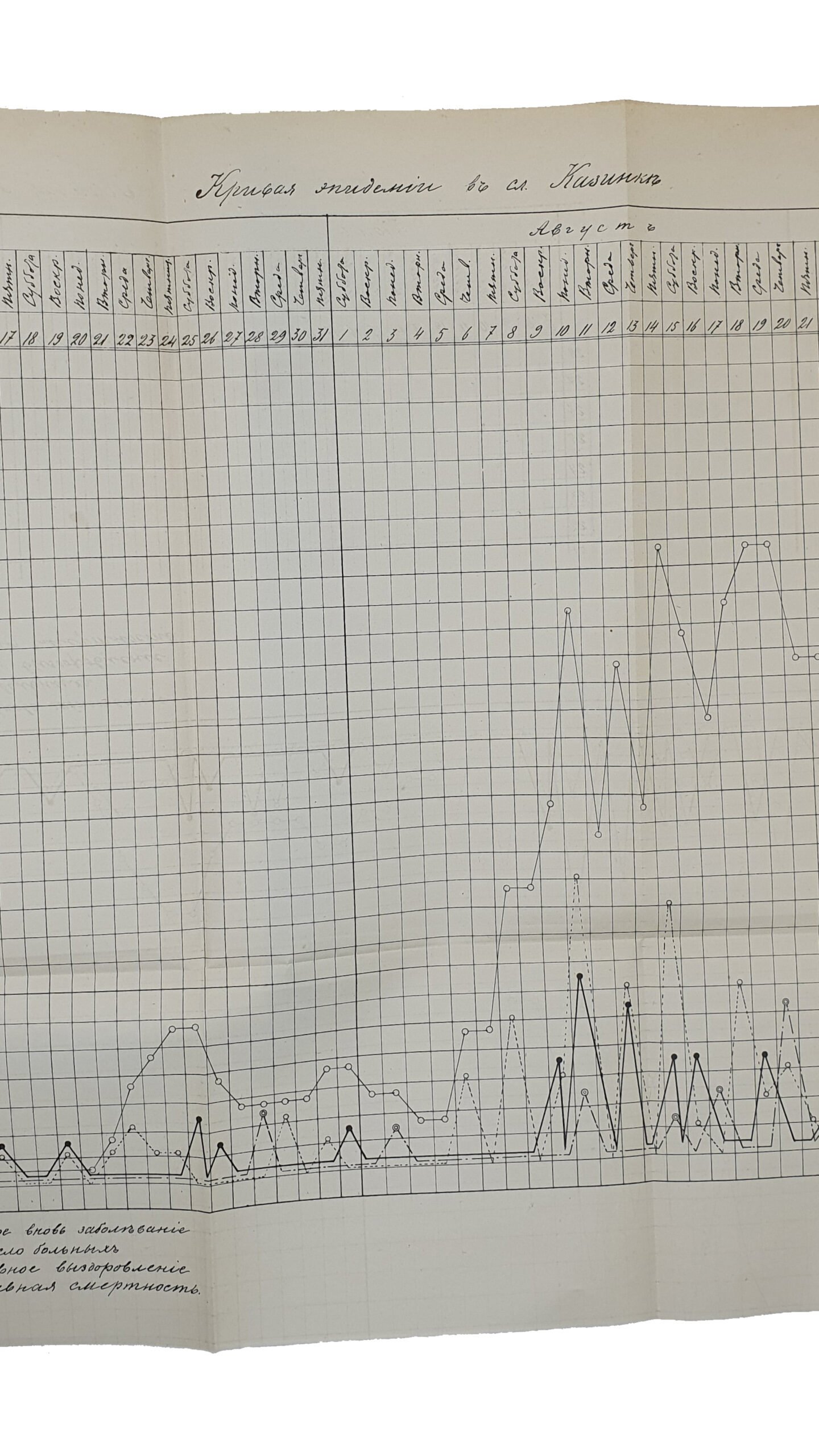 СБОРНИК СТАТЕЙ , посвященный Профессору Ивану Николаевичу Оболенскому его учениками в двадцатипятилетие его ученой и учебной деятельности.  ХАРЬКОВ.  Издание Императорского Харьковского Университета. 1893.