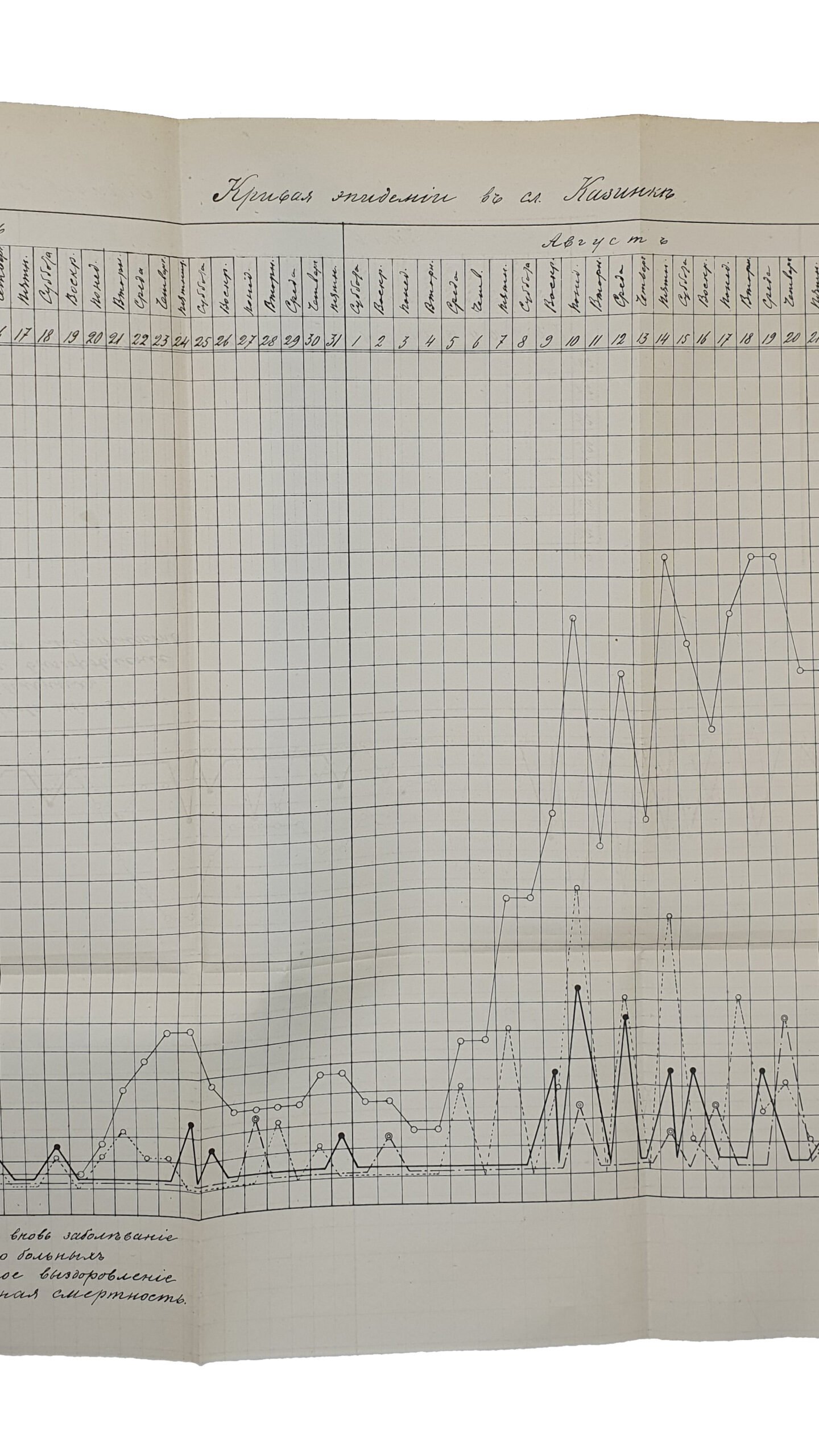 СБОРНИК СТАТЕЙ , посвященный Профессору Ивану Николаевичу Оболенскому его учениками в двадцатипятилетие его ученой и учебной деятельности.  ХАРЬКОВ.  Издание Императорского Харьковского Университета. 1893.