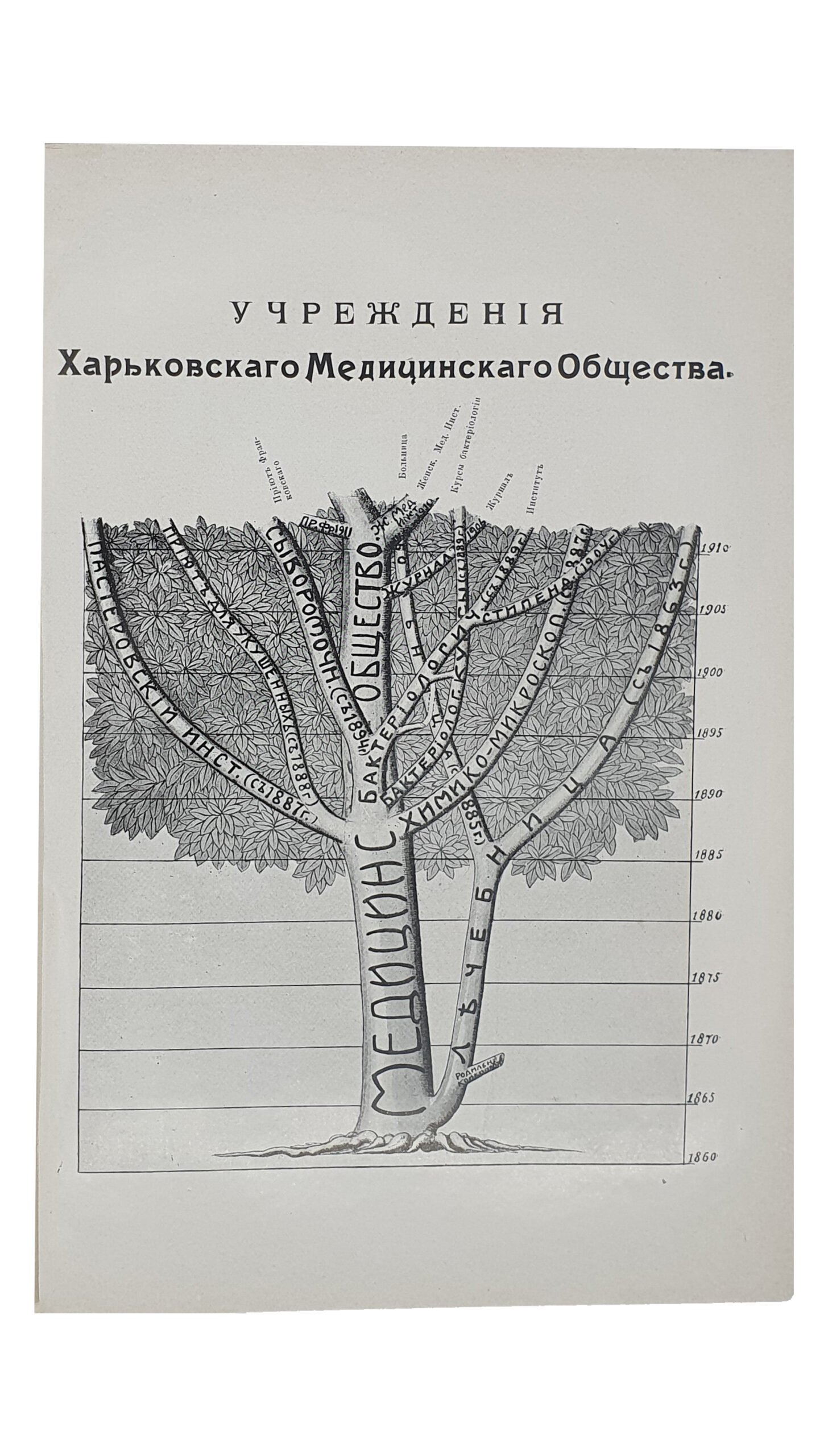 Харьковское Медицинское Общество  1861 — 1911 гг. (очерки его пятидесятилетней деятельности).  Составлены под редакцией С.Н. Игумнова.  С албомом портретов , диаграммами и видами зданий.  ХАРЬКОВ.  Типография и Литография  М. Зильберберга и сыновья.   1913.