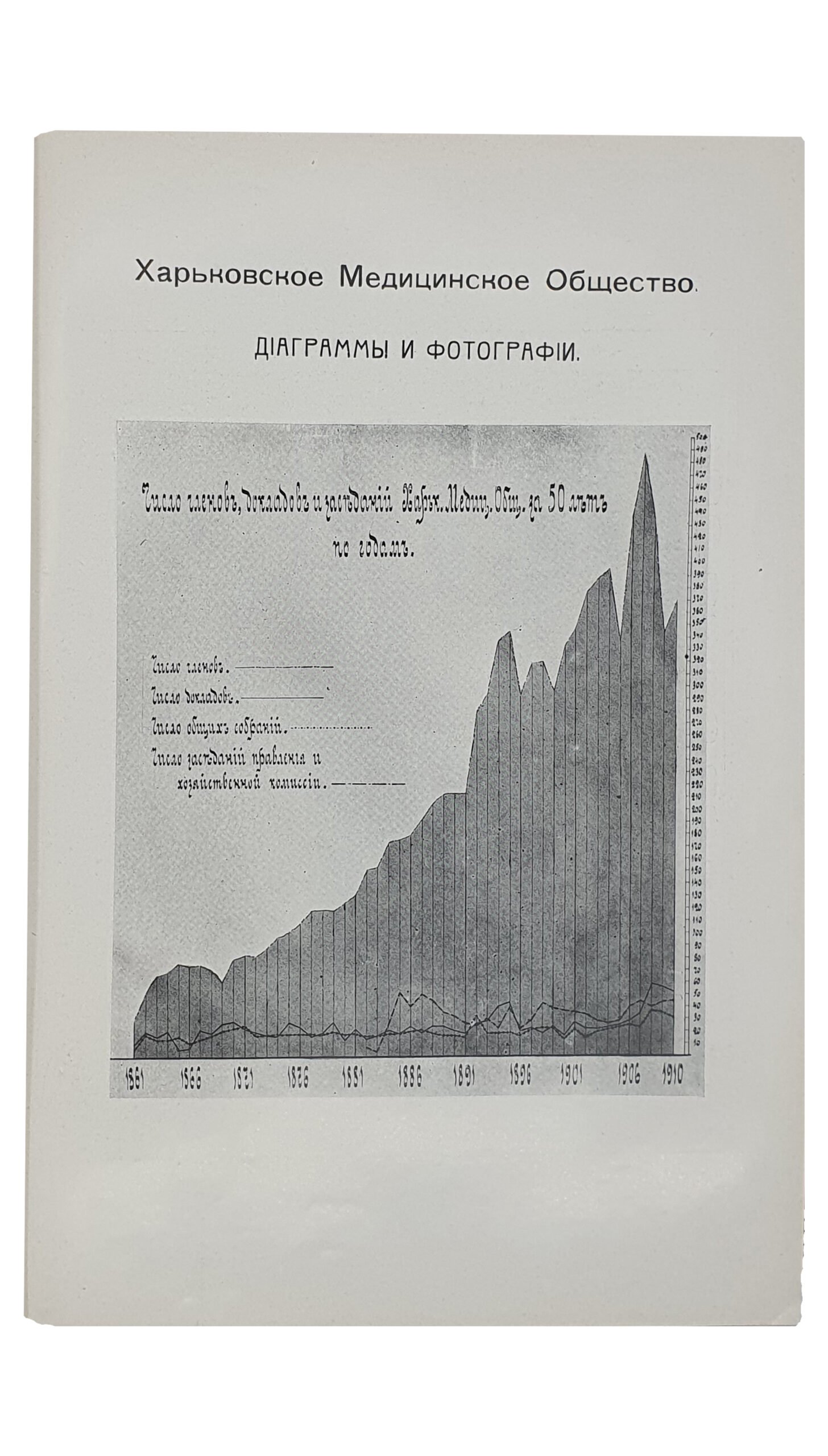 Харьковское Медицинское Общество  1861 — 1911 гг. (очерки его пятидесятилетней деятельности).  Составлены под редакцией С.Н. Игумнова.  С албомом портретов , диаграммами и видами зданий.  ХАРЬКОВ.  Типография и Литография  М. Зильберберга и сыновья.   1913.