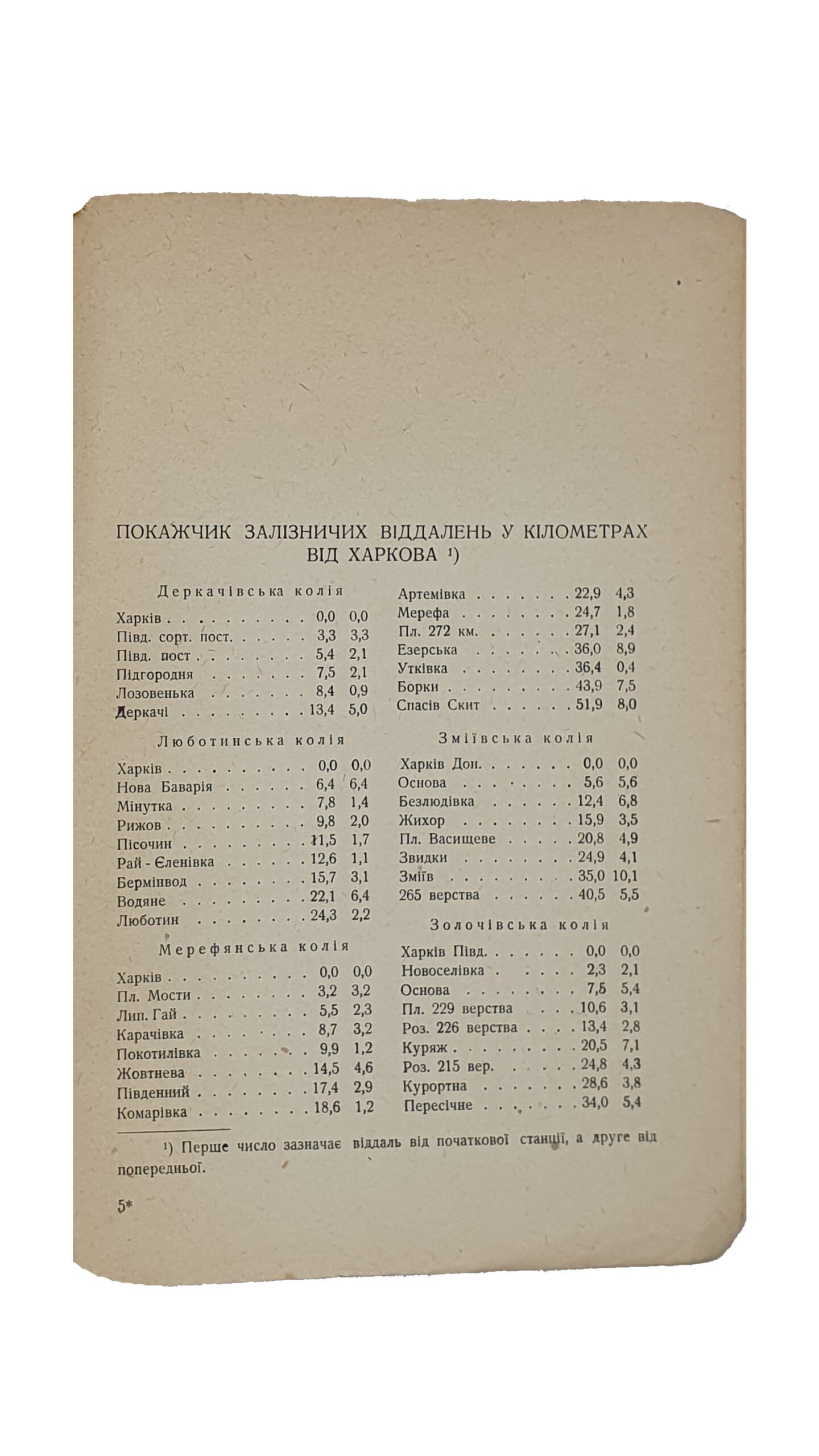 Платонів  К. ( Платонов К.)   ПО ОКОЛИЦЯХ  ХАРКОВА. (ПО ОКРАИНАХ ХАРЬКОВА). (Українське екскурсійне товариство).  Перша Друкарня Державного Видавництва України.  Харків.  1929.