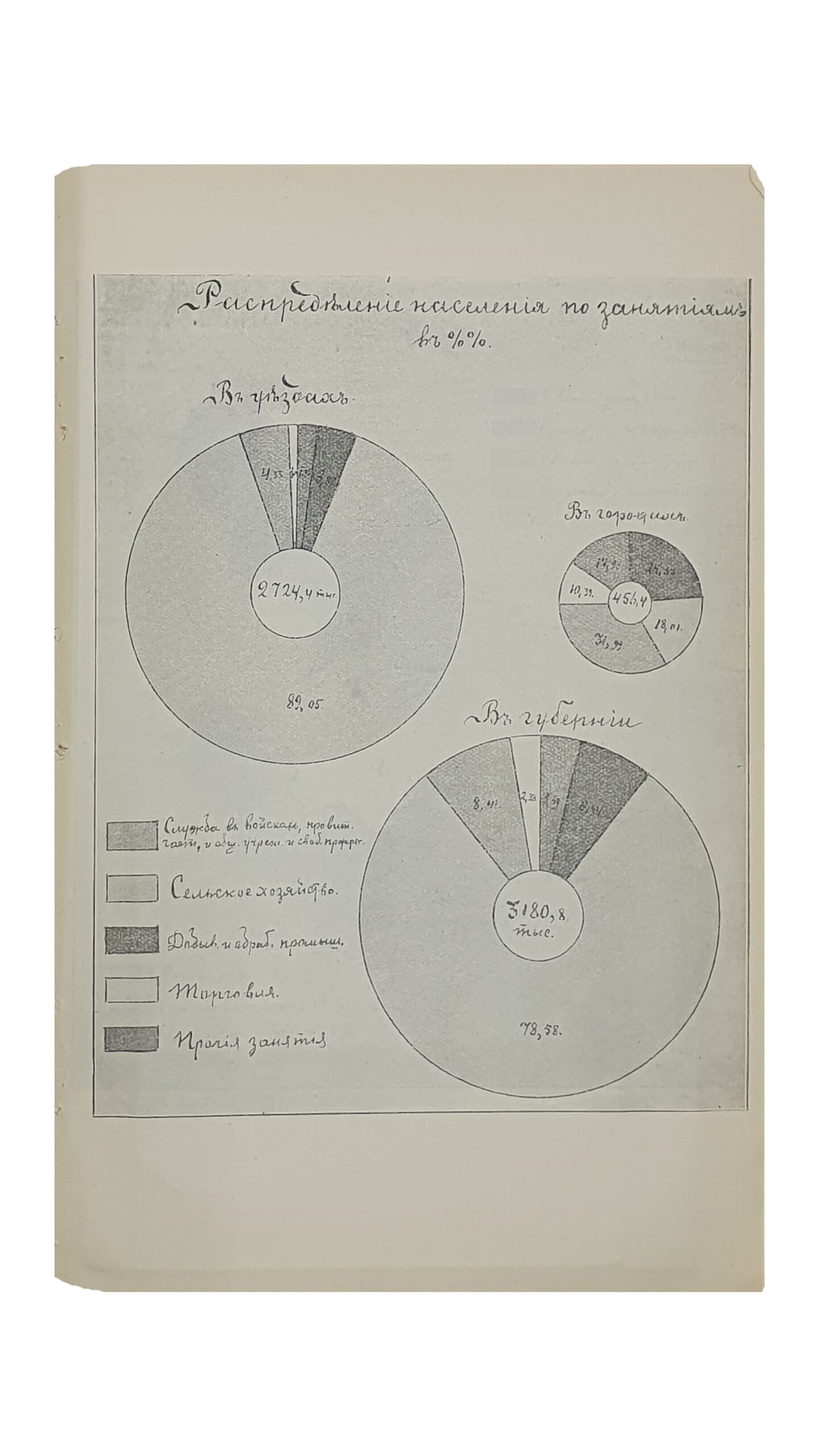 КАЛЕНДАРЬ Харьковского Губернского Земства на 1913 год. Харьковская Губернская Земская Управа (Текущая Статистика). ХАРЬКОВ. Т-во «Печатня С.П. Яковлева». 1913.