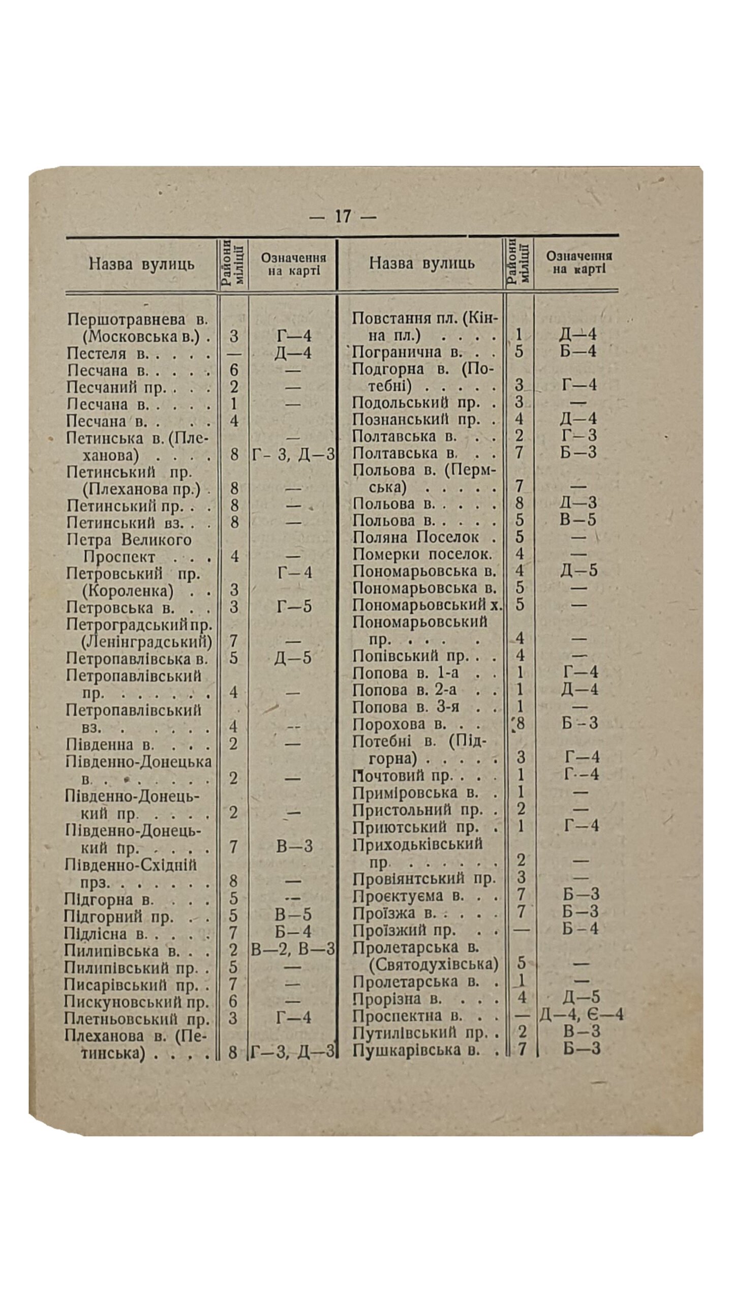 ПРОВІДНИК ПО ХАРКОВУ. (ПРОВОДНИК ПО ХАРЬКОВУ). З назвами вулиць та планом м. Харкова. (Книга потрібна для всіх). Харківське Наукове Товариство. Харків. 1927.
