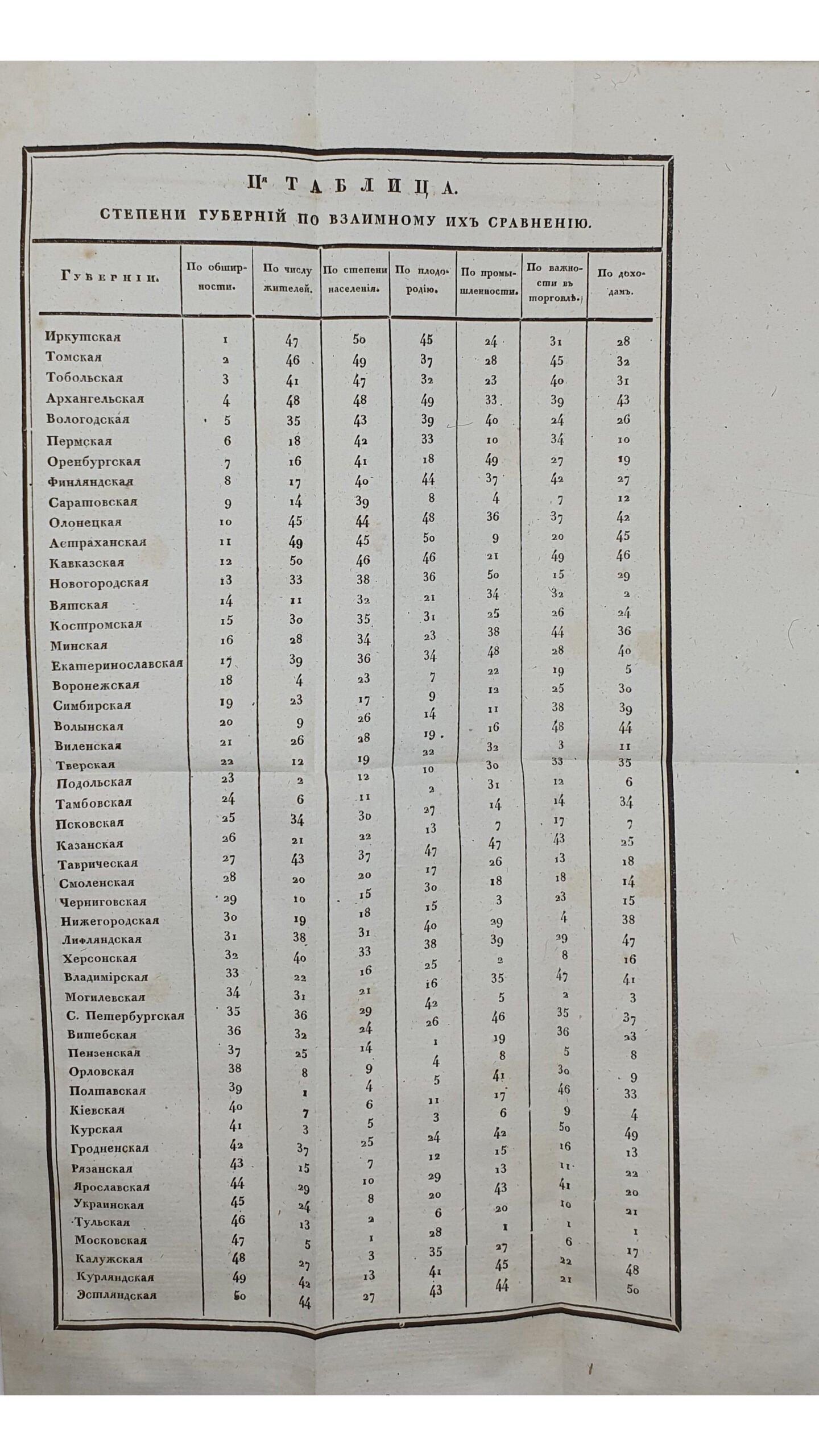 Булгарин Ф. Северный Архив. Первая часть. Январь , №1-2 ; Февраль , №3-4 ; Март , №5-6. САНКТ-ПЕТЕРБУРГ. 1822.