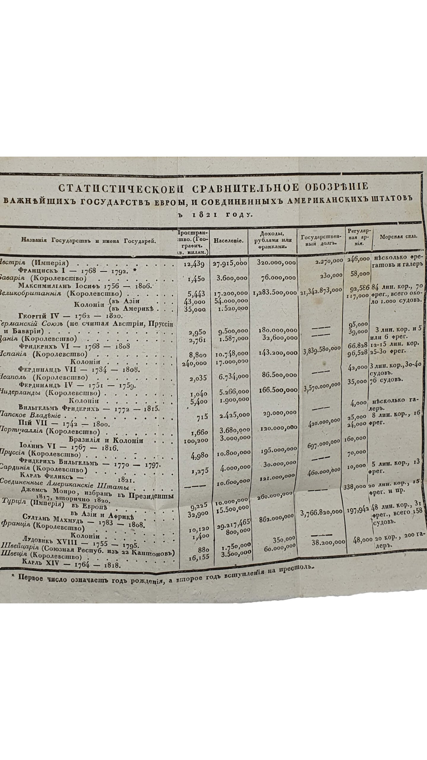 Булгарин Ф. Северный Архив. Первая часть. Январь , №1-2 ; Февраль , №3-4 ; Март , №5-6. САНКТ-ПЕТЕРБУРГ. 1822.