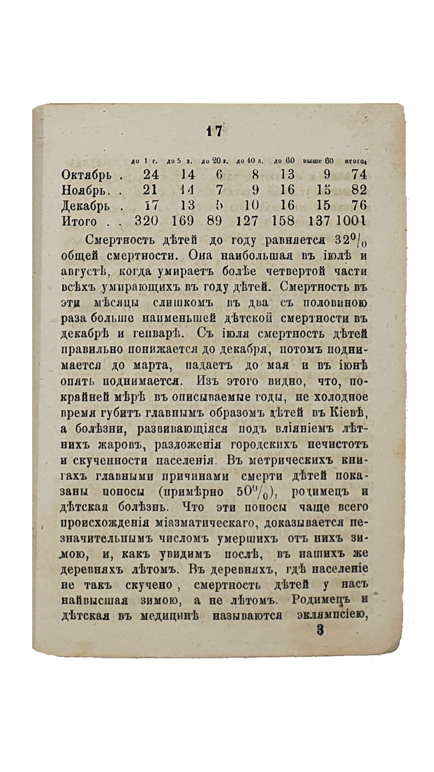 КОНВОЛЮТ 5 книг.  Статистические и санитарные очерки Киева.    ПАМЯТНАЯ КНИЖКА Киевской Епархии.     Каталог выставки копий с памятников искусства в Киеве X , XI и XII в.    РОГНЕДА и судьба её потомков в городе Изяслове.     Сближение исторических показаний с народной легендой о древнем Торческе.