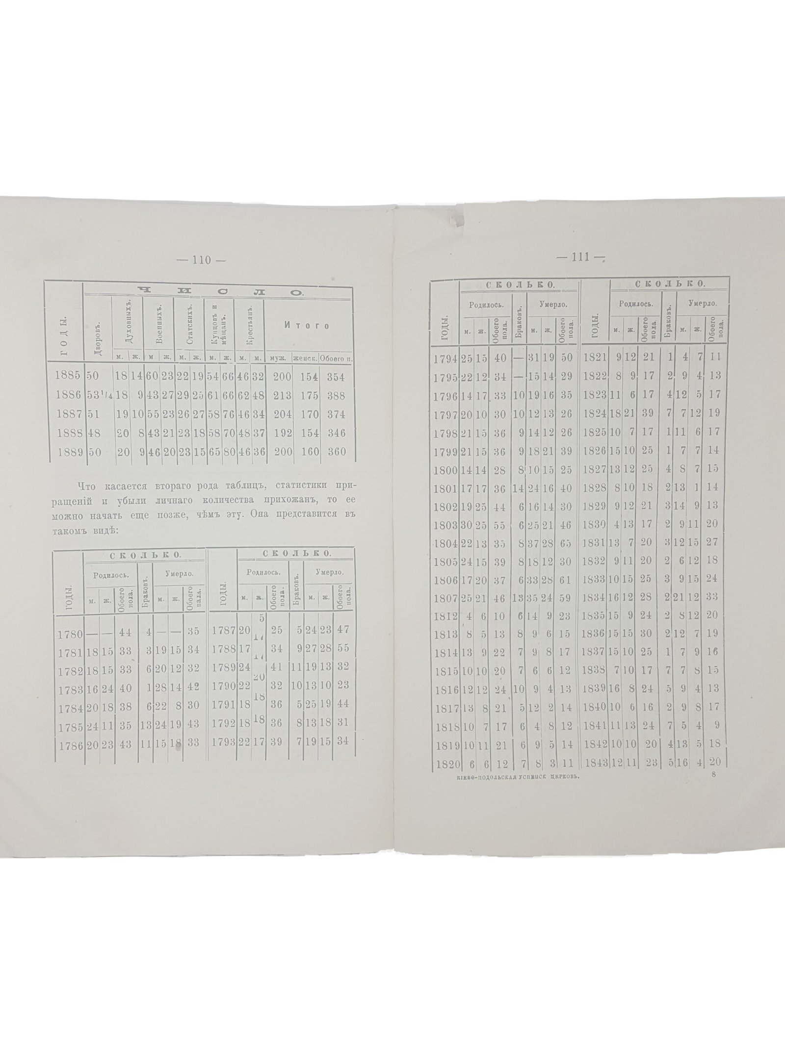 Иеродиакон Антонин .Киево-Подольская Успенская Соборная Церковь.Киев 1891 .