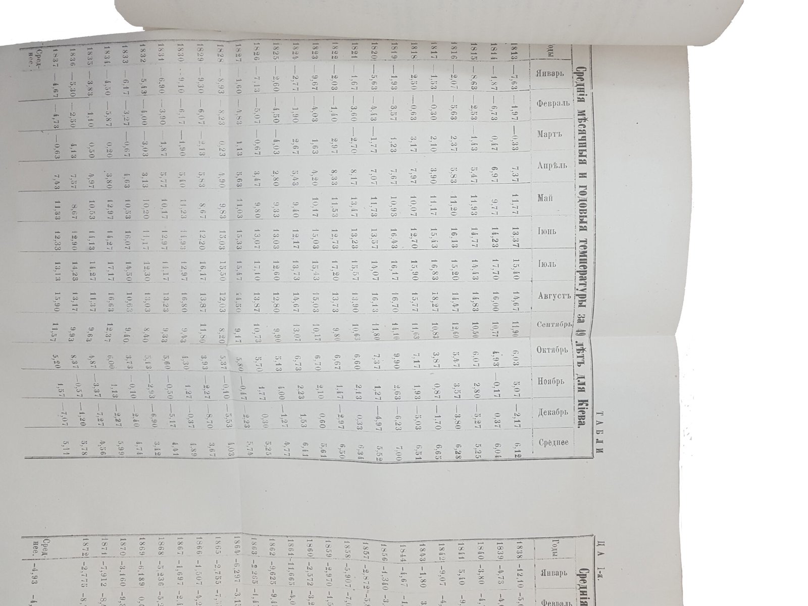 Записки Юго-Западного отдела Императорского Русского географического общества : за 1873 год. Т. 1. – Киев : Тип. Имп. ун-та св. Владимира, 1874