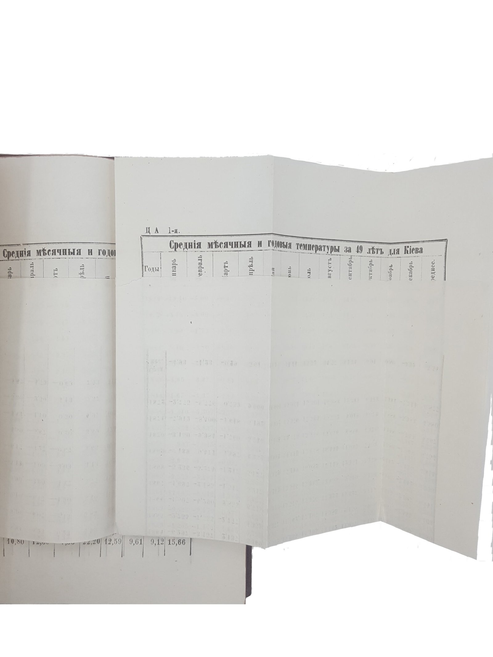 Записки Юго-Западного отдела Императорского Русского географического общества : за 1873 год. Т. 1. – Киев : Тип. Имп. ун-та св. Владимира, 1874.