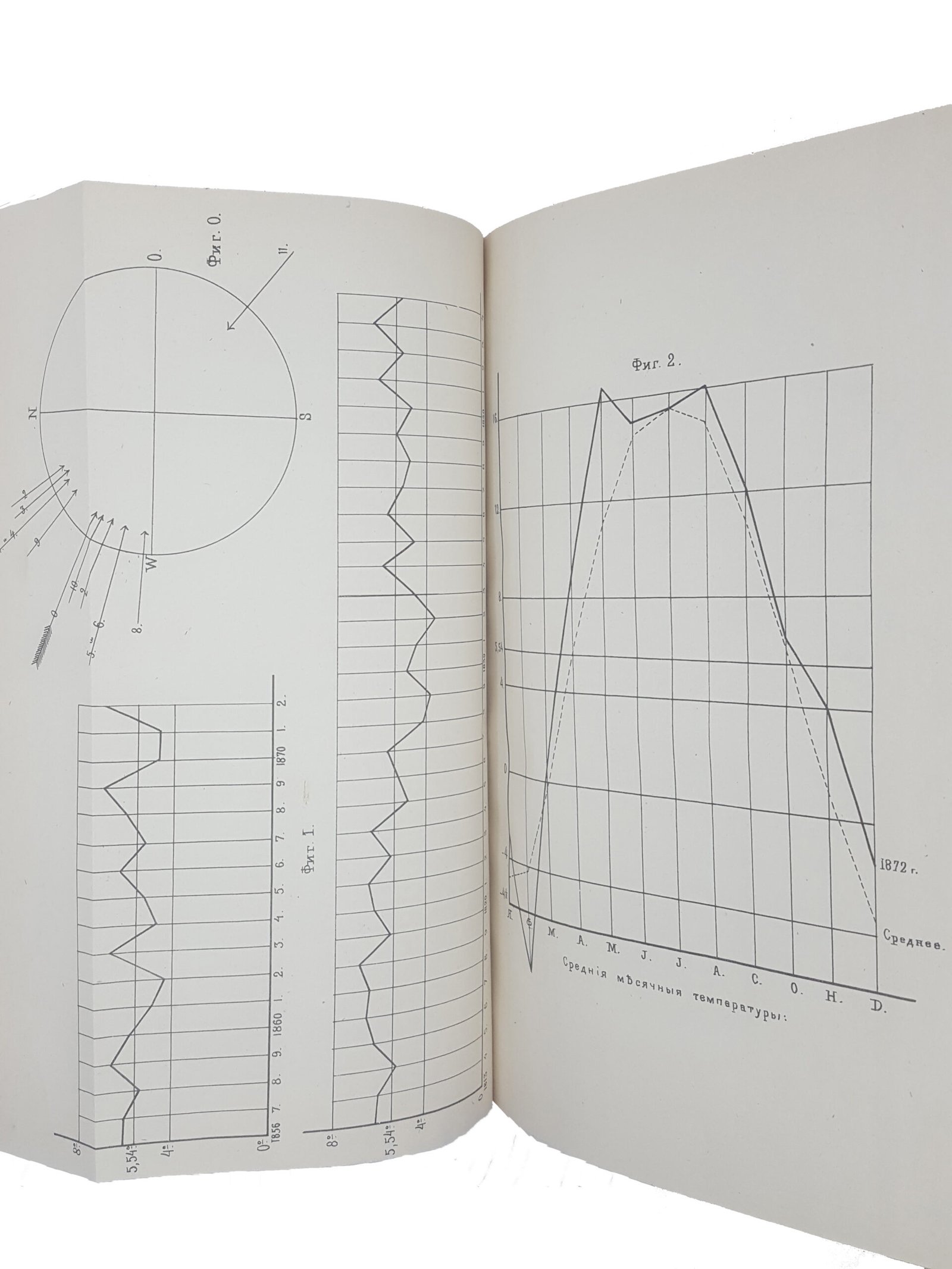 Записки Юго-Западного отдела Императорского Русского географического общества : за 1873 год. Т. 1. – Киев : Тип. Имп. ун-та св. Владимира, 1874.